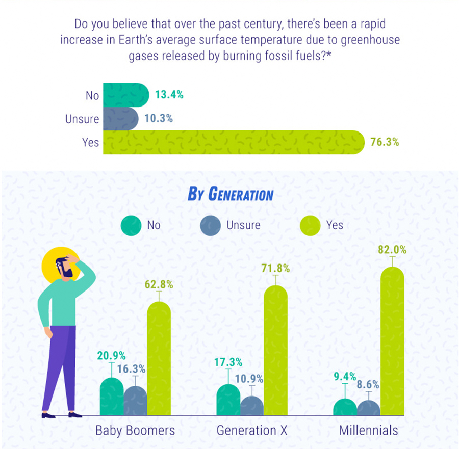 CONSCIOUS HOME Simple Ways To Combat The Effects Of Climate Change At